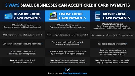 how to accept business credit card payments